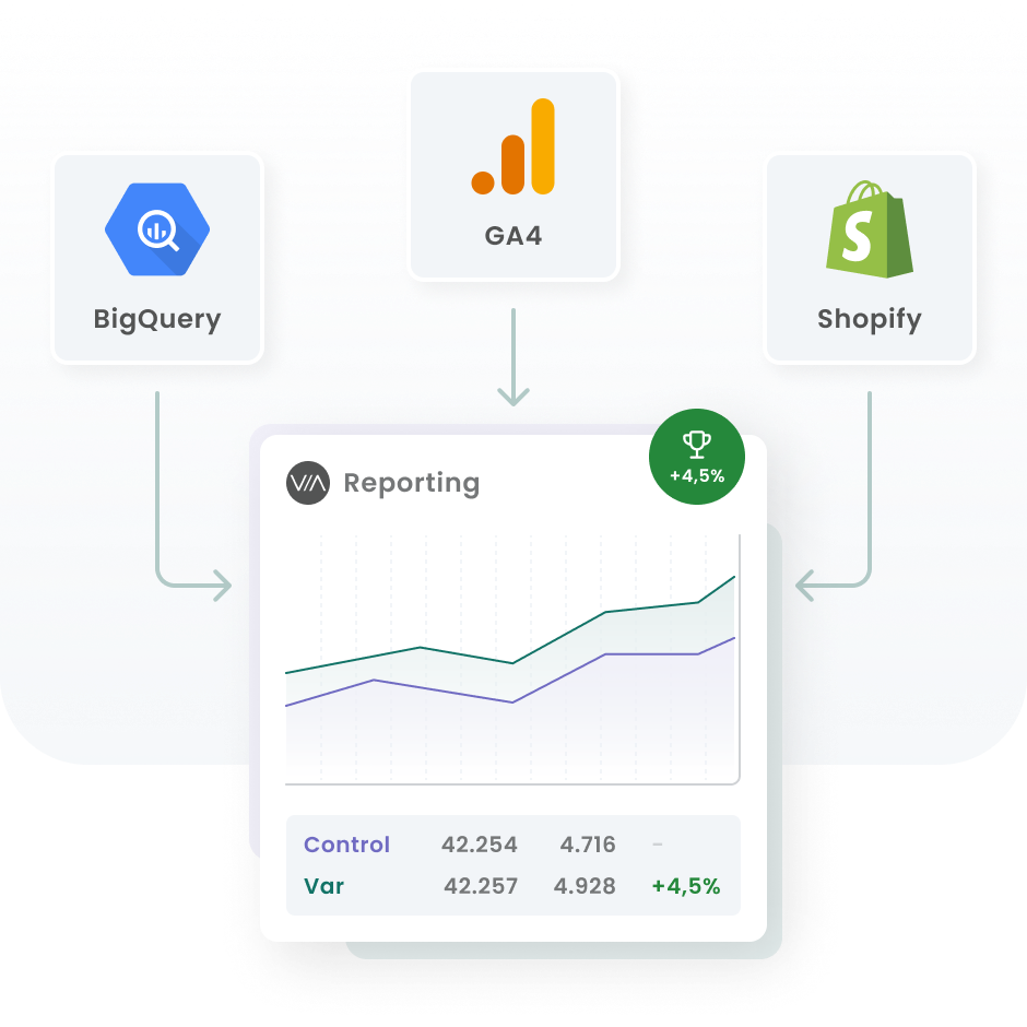 Varify analytics tool integrations